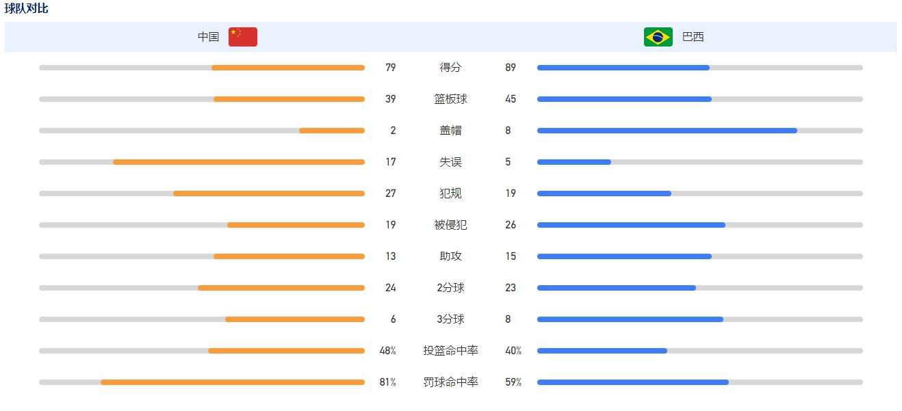 据国米新闻网报道，国米将和巴雷拉续约至2028年，年薪650万欧元。